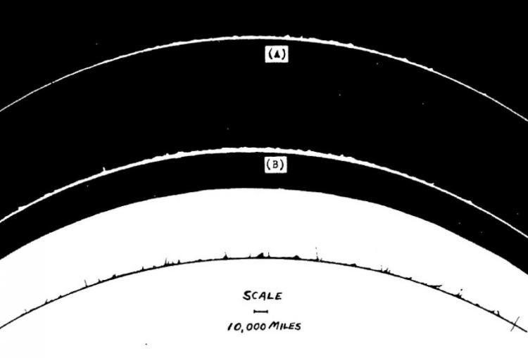 1945: Observations (top) and observer sketch (bottom) of solar spicules from the Climax Observatory.