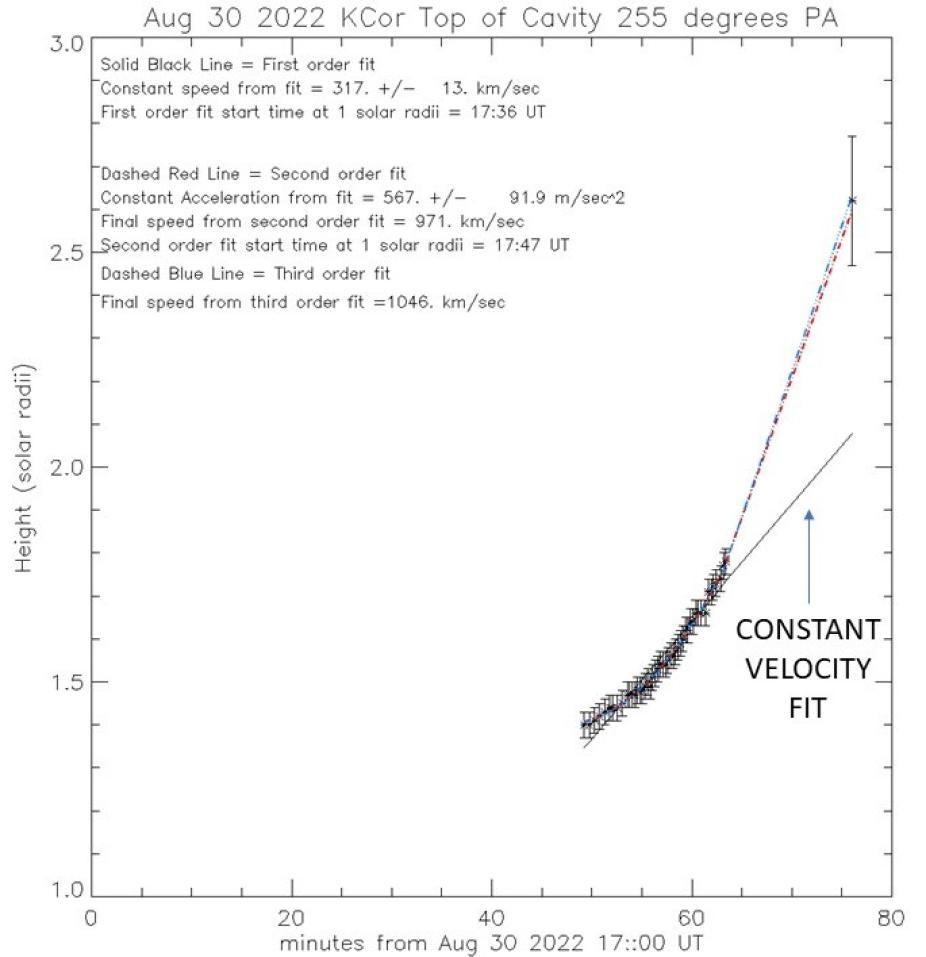 K-Cor CME trajectory