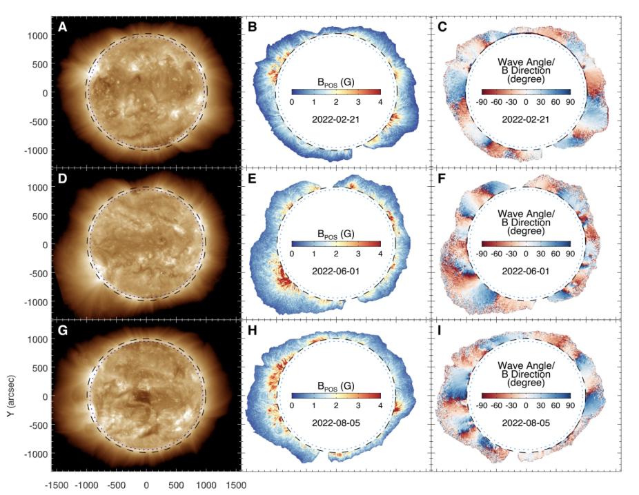 Gibson Coronal Activity