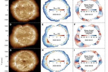 Gibson Coronal Activity