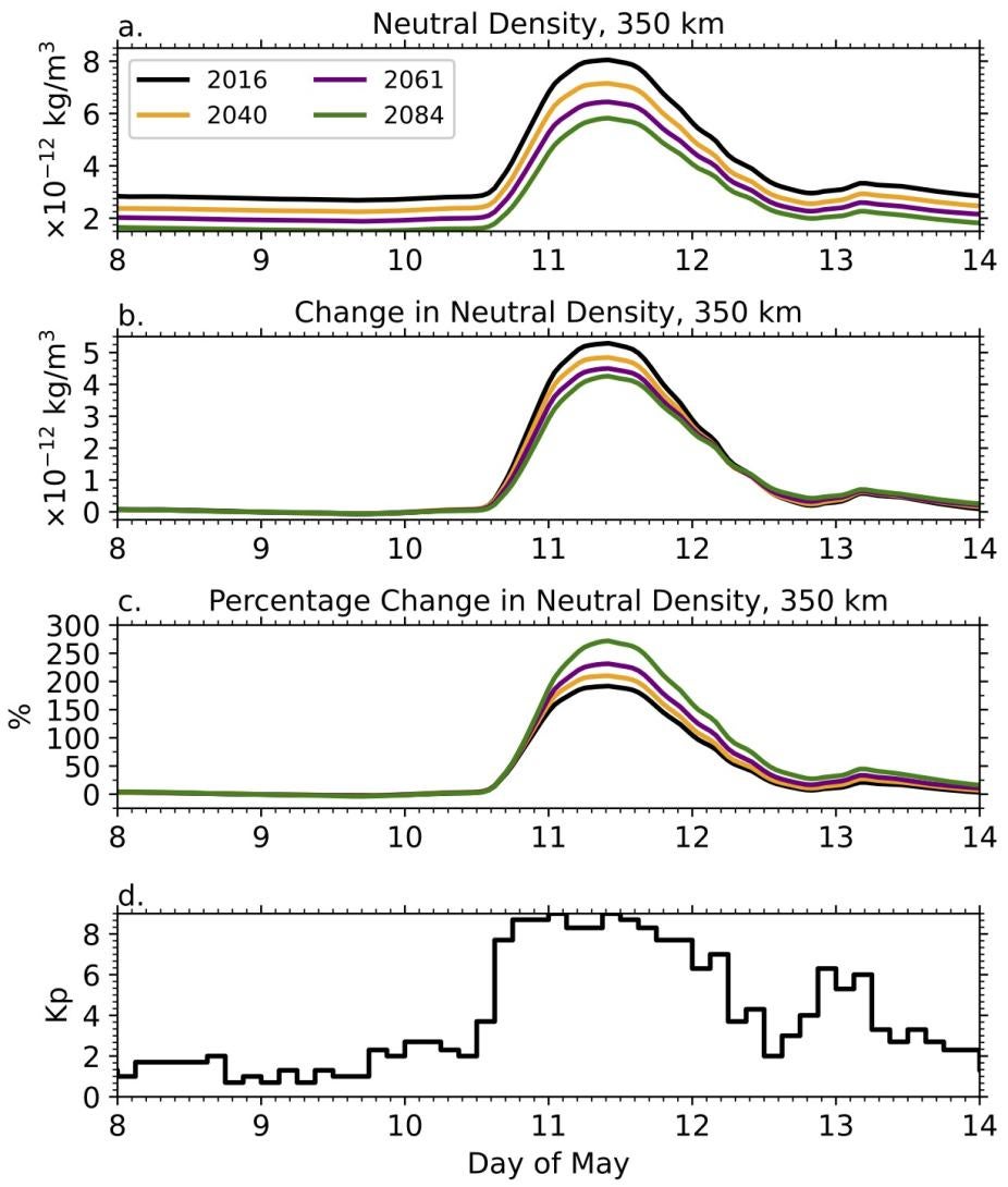 Impact of increasing greenhouse gases on the ionosphere and thermosphere 