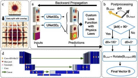 Machine Learning Flowchart