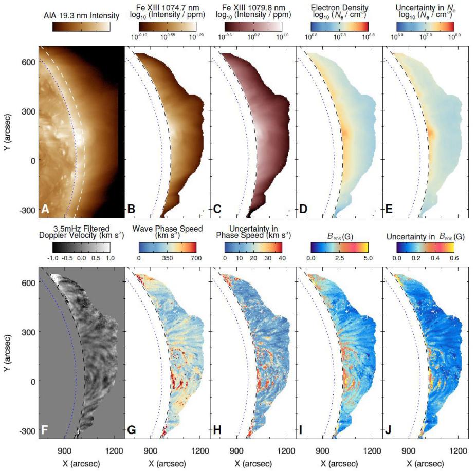 Analysis results for the observation on November 3, 2016 (dataset D2)